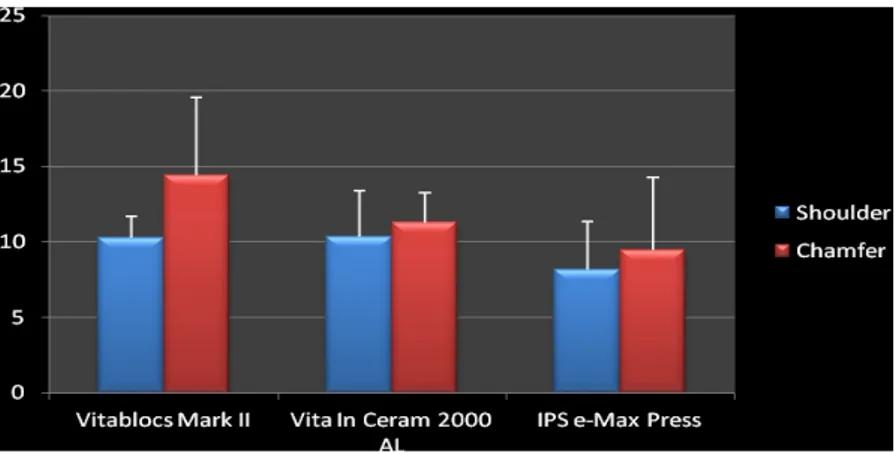 Grafik 3.1. Simantasyon öncesi internal hacim ortalama ve standart sapma değerleri