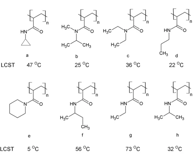 Şekil 1.6. Sıcaklık duyarlı bazı molekül yapıları ve bu yapılara ait LCST değerleri (LCST verileri: Cao ve  ark