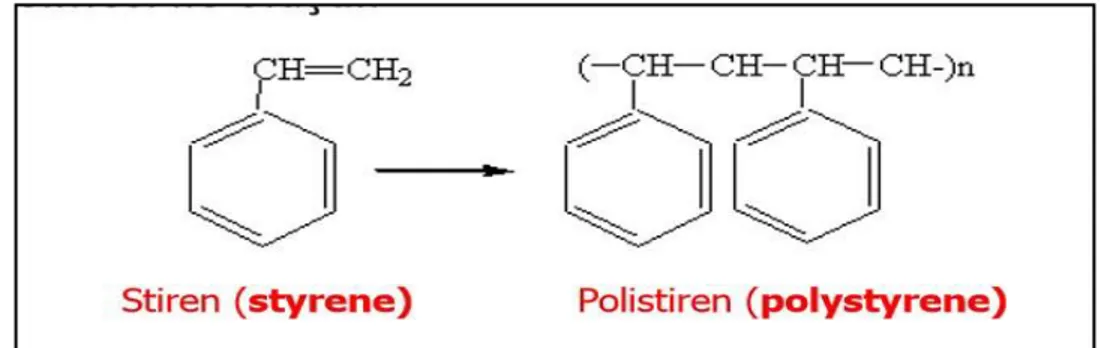 Şekil 1.1. Polystyrene kimyasal yapısı. (Ural , 2013) 
