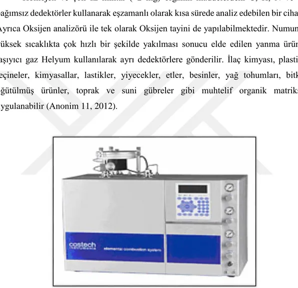 Şekil 3.5. Elementel analiz cihaz 