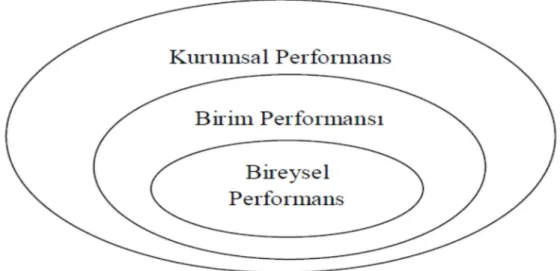 Şekil 2: Performansın Boyutları  