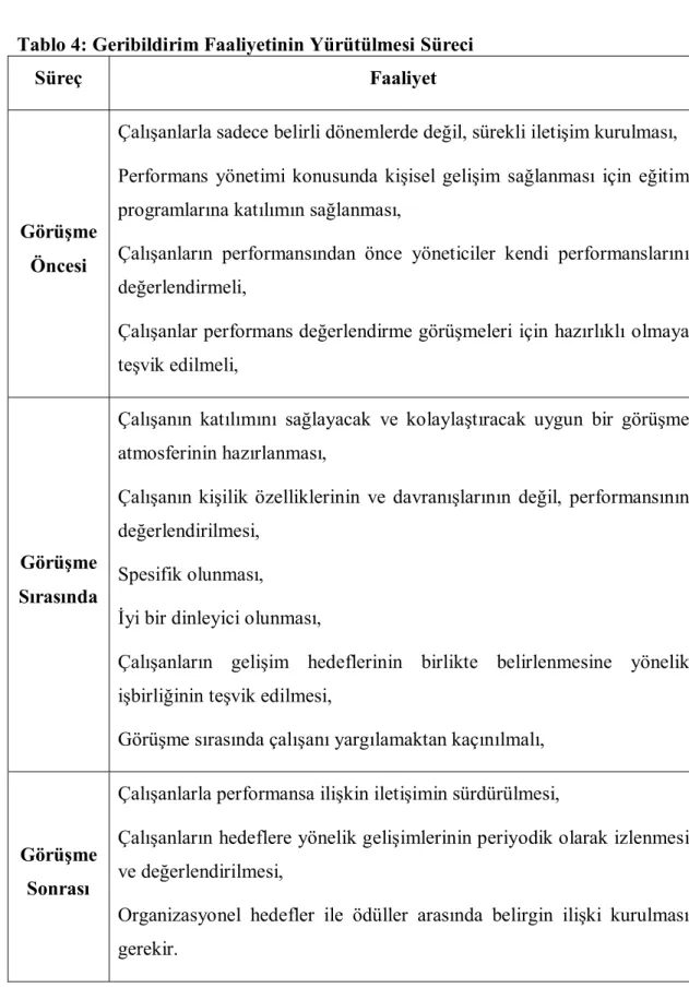 Tablo 4: Geribildirim Faaliyetinin Yürütülmesi Süreci 