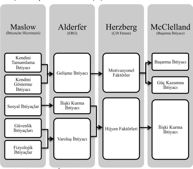 Şekil 7: Kapsam Kuramlarının Karşılaştırılması 