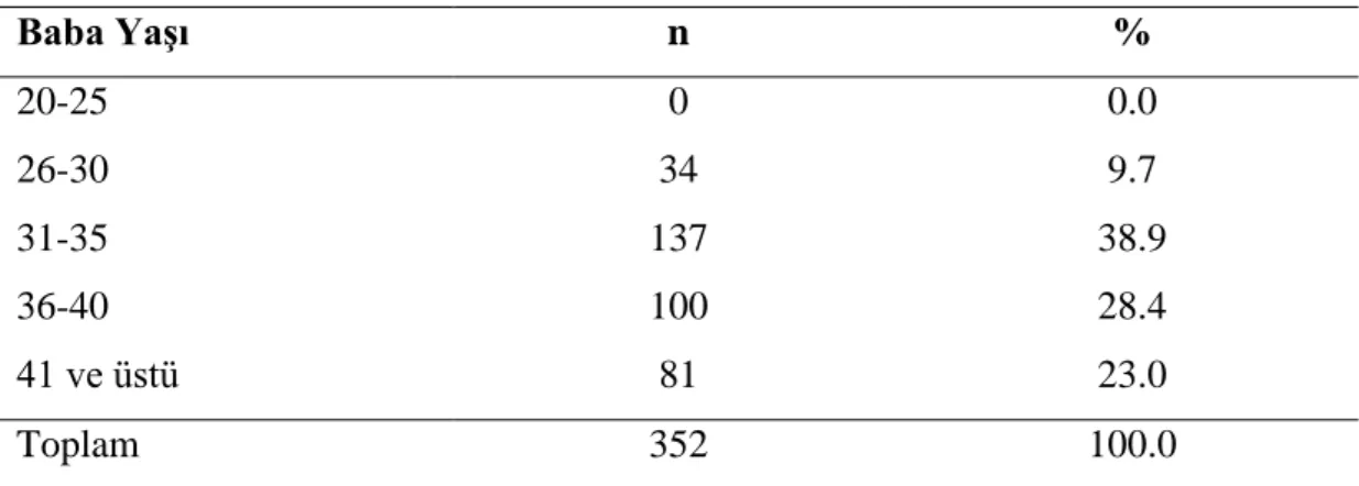 Tablo  3.10.  incelendiğinde,  annelerin  %82.6  (n=291)‟sı  ev  hanımı, 