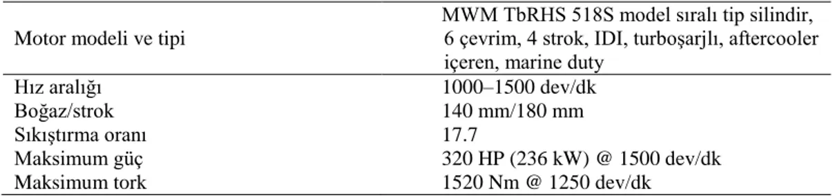 Çizelge 2.1. Motor için temel veriler (Rakopoulos ve Giakoumis, 2006a)  Motor modeli ve tipi 