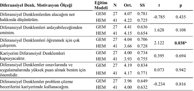 Çizelge 4.7. Devamı 