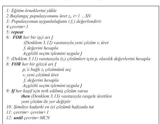 Çizelge 3.13. YAK algoritması (Karaboğa ve Öztürk, 2011) 