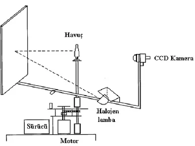 Şekil 2.2. Hacim ölçüm prototipinin şematik görünüşü (Hahn ve Sanchez 2000) 