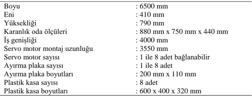 Çizelge 3.3. Görüntü işleme ile çalışan sınıflandırma makinesinin teknik özellikleri 