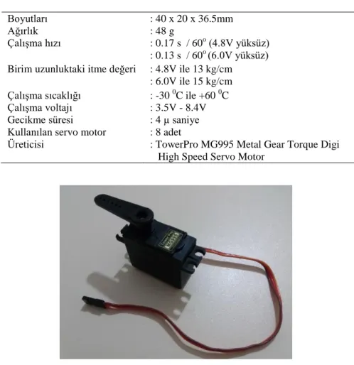 Çizelge 3.9. Servo motor teknik özellikleri 