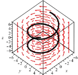 ġekil 3.6 X vektör alanı ve integral eğrisi 