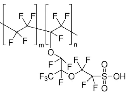 Şekil 3.2. Nafion® perfluorinated membrane’nın yapısal formülü