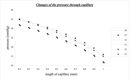Figure 6. Comparison of the pressure changes