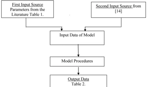 Figure 5. Basic concept of the model and data structure