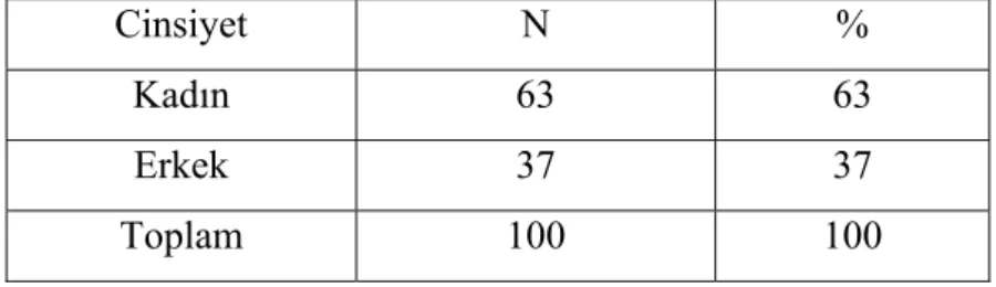 Tablo 1: Araştırmaya katılan okutmanların cinsiyet değişkenine göre  dağılımı 