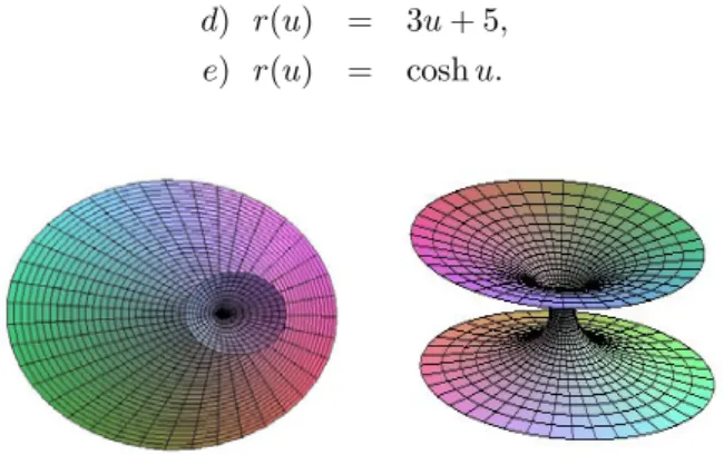 Figure 3. The flat and minimal canal surfaces of a straight line