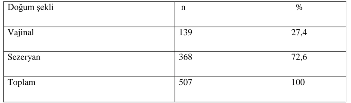 Grafik 1: Solunum sıkıntısı ile yatan hastalarda cinsiyet dağılımı 