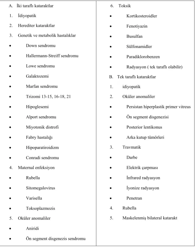 Tablo 1.  Pediatrik katarakt etyolojisi 