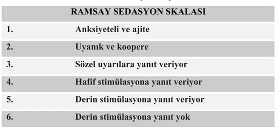 Tablo 4. Ramsay Sedasyon Skalası.  RAMSAY SEDASYON SKALASI  1.                           Anksiyeteli ve ajite 