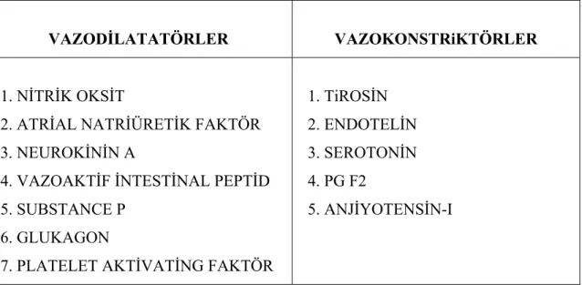 Tablo 2. HPS oluşumunda suçlanan ajanlar 
