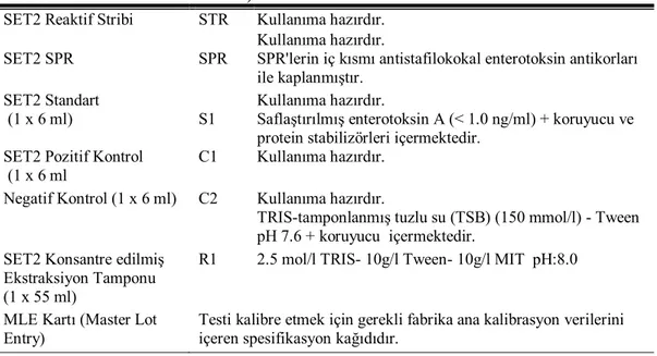 Çizelge  1.8.  Reaktif  Stribi  Tanımı    (Biomerieux  Vidas  Staph  Enterotoksin2-REF  30705-2008)