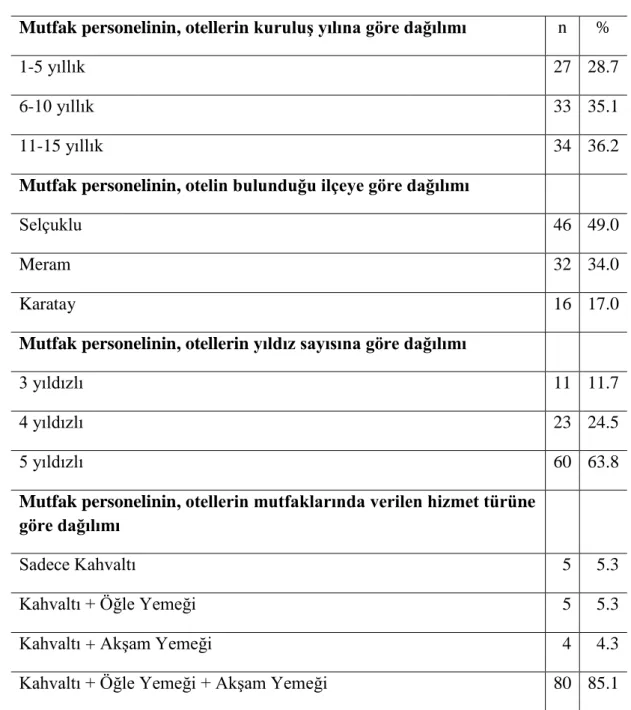 Tablo 1. Mutfak Personelinin, Görev Yaptıkları Otellerin Genel Özelliklerine Göre  Dağılımları  (n= 94) 