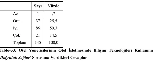 Tablo  54:  Otel  Yöneticilerinin  Otel  İşletmesinde  Bilişim  Teknolojileri  Kullanımının  