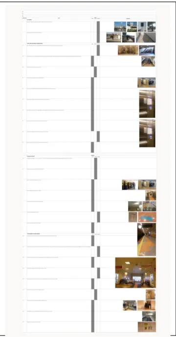 Figure 1. Accessible design control  list consists of 28 questions on four  subjects;  building  surroundings,  entrance  to  building,  circulation  areas  and  stimulating  and  guiding  signs