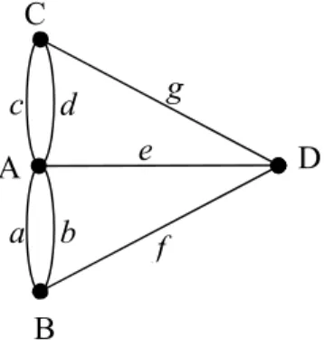 Şekil 1.2. C  D B A a  b c  d e f g Kneiphof A B C  Dg a b f e d c 