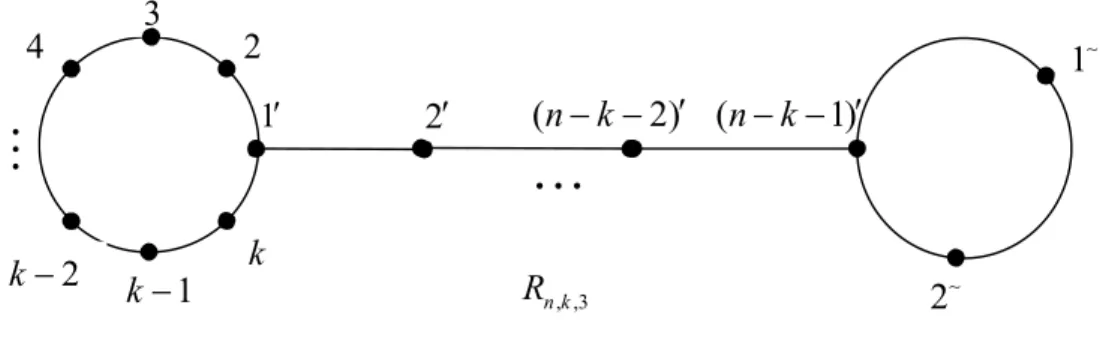 Şekil 4.18. 12 , ,3Rn k3 4 2k k 1k 2  (n  k 2)  1 2(n k1)1x 2, ,n k lR34(k2)(k1)k2 n-k-l+1  n-k-l+2 21l 3
