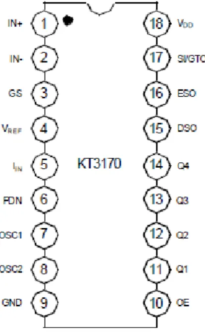 Şekil 3. 6. KT3170 entegresinin bacak bağlantıları 