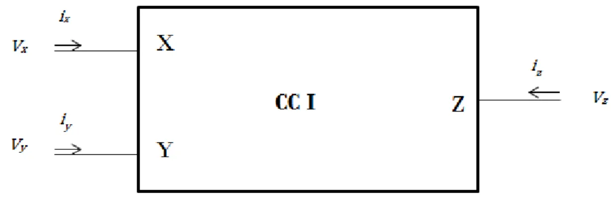 Şekil 2.1: CCI’in Blok Diyagramı 
