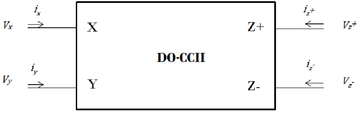 Şekil 2.15: DO-CCII’nin Blok Diyagramı 