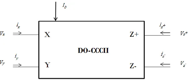 Şekil 2.16: DO-CCII’nin CMOS Gerçeklemesi (Centurelli ve ark., 2005) 