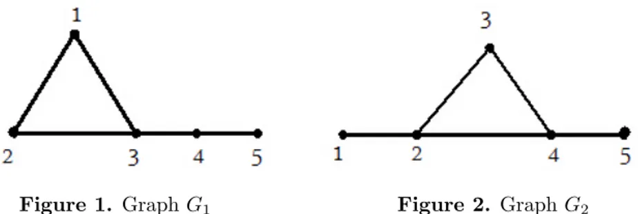 Figure 1. Graph  1 Figure 2. Graph  2