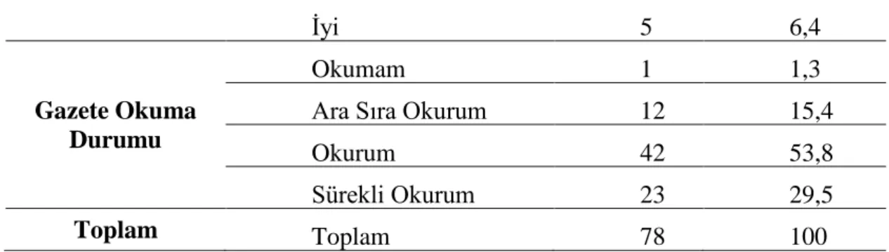 Tablo 3.1‟de görüldüğü üzere adli personelin; cinsiyet, medeni durum, unvan,  unvanda  çalışma  süresi,  eğitim  düzeyi,  yabancı  dil  düzeyi,  gazete  okuma  durumu  değişkenleri  ele  alınmıştır