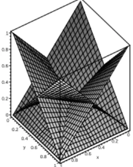 Fig. 4. Local basis functions