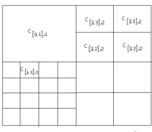 Fig. 3. A dyadic decomposition in R 2