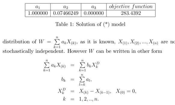 Table 1: Solution of (*) model