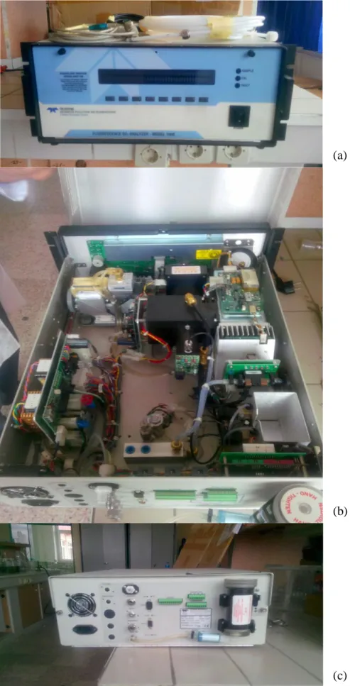Figure 3.5 Photo of M100E UV Fluorescence SO 2  Anayser (a) front view (b) inside of the device   (c) back view 