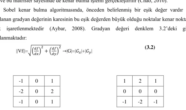 Şekil 3.4. Sobel operatör maskeleri 