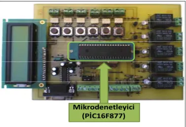 Şekil 4.4. PIC16F877’nin elektronik kartında gösterimi 