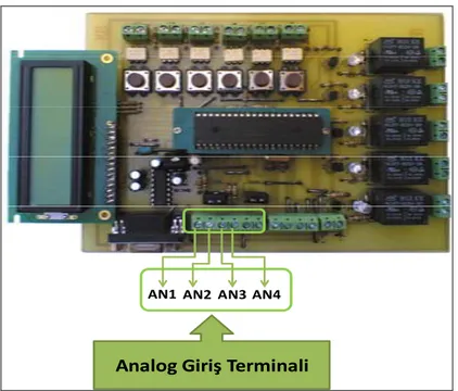 Şekil 4.10. Analog girişlerin elektronik kartında gösterimi 
