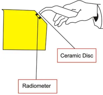 Şekil 2.2.  Porselen diskten geçen ışığın ölçülmesi (Rasetto ve ark 2004) 