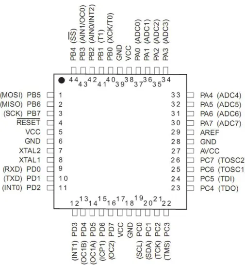 Şekil 3.5. Atmega16 mikrodenetleyicinin pin diyagramı 