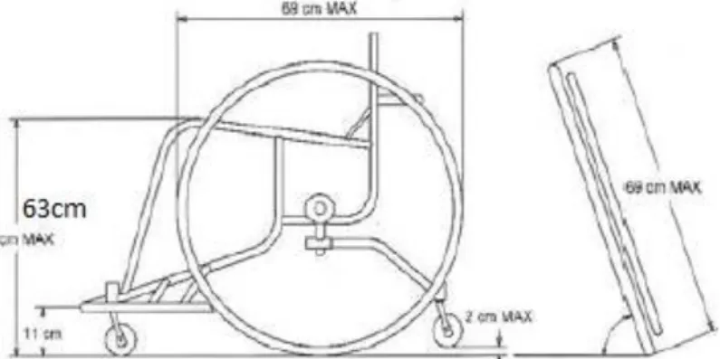 Şekil 1.3. 1.0 ve 3.0 puanlı oyuncular için Tekerlekli Sandalye Ölçüleri  (Orchard 2014) 