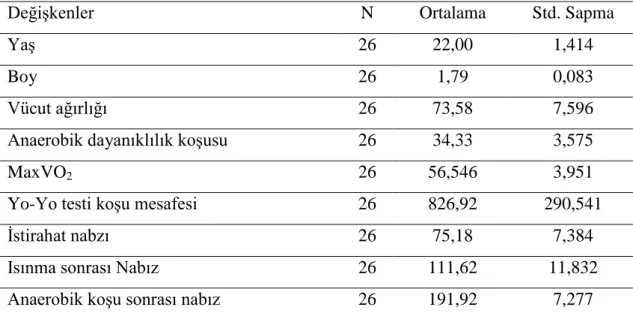 Çizelge 3.1. Araştırmaya katılan sporculara ilişkin tanımlayıcı istatistik  