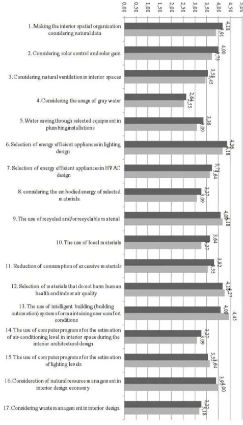 Figure 5. Figure 5: Percentage and thematic 