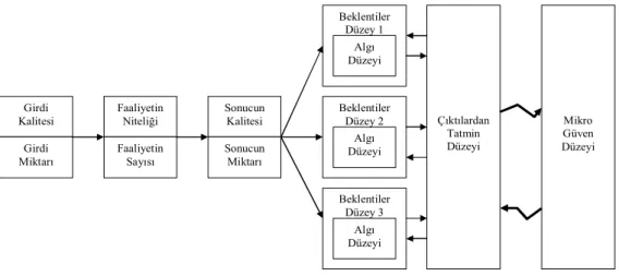 Şekil 4: Mikro Performans Yaklaşımının Çatısı  