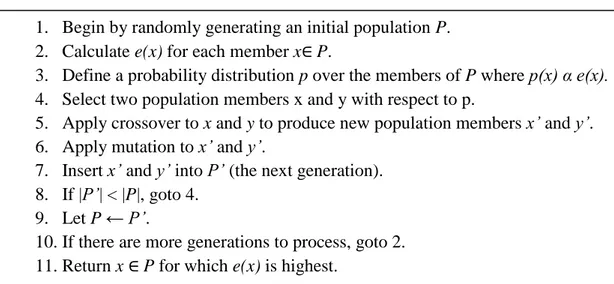 Table 3.3.  Simple genetic search strategy 